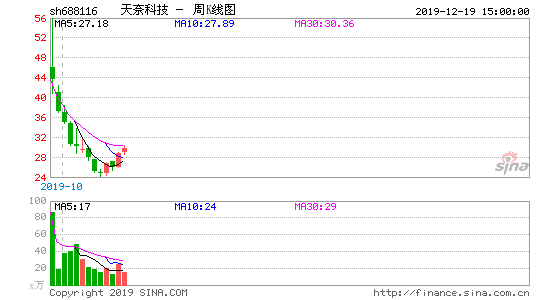 奇念数码科技股票行情分析（奇念数码科技股票行情分析报告）-图3