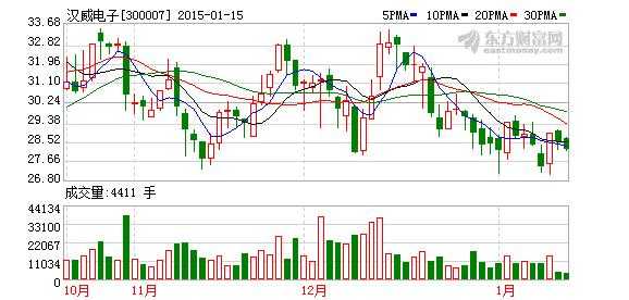 永芯数码科技股票股吧最新消息（永冦新材股票）-图3