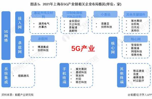 数码科技在5g领域的布局（数码科技在5g领域的布局研究）-图1