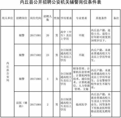 内丘数码科技招聘信息最新（内丘123招聘信息）-图2