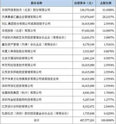 数码科技股东投资（数码科技股东投资多少钱）-图1