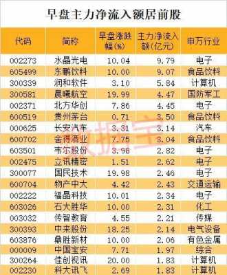 数码科技材料是什么板块（数码科技是什么概念股）-图2