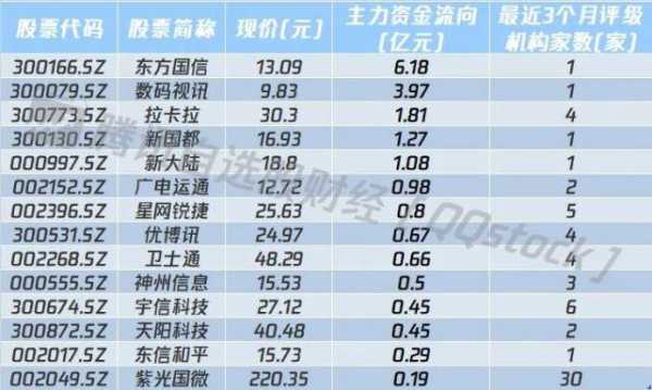 数码科技材料是什么板块（数码科技是什么概念股）-图3