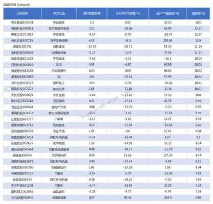 硕颖数码科技和盈方微（盈硕是什么意思）-图3