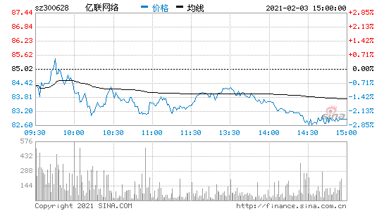 奇念数码科技股票行情预测（奇信股份最新消息）-图3