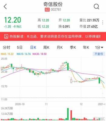 奇念数码科技股票行情预测（奇信股份最新消息）-图2