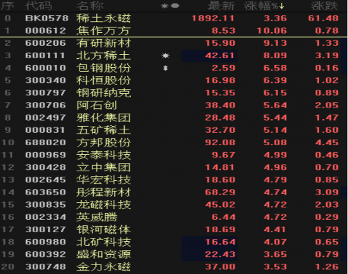 研创数码科技股票代码（研创数码科技股票代码查询）