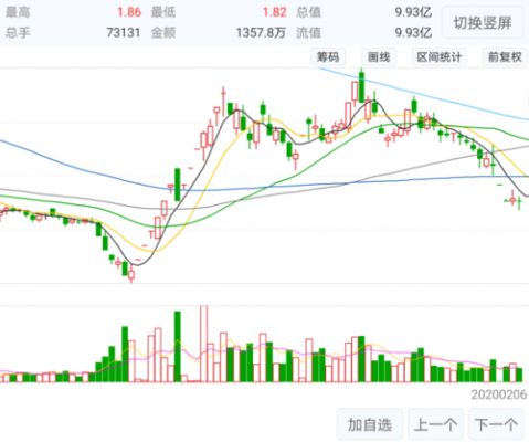 利发数码科技股票行情走势（利发数码科技股票行情走势）-图3