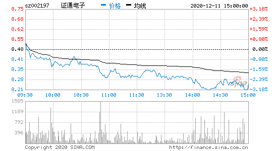 深圳市证通数码科技（深圳证通电子股票行情）