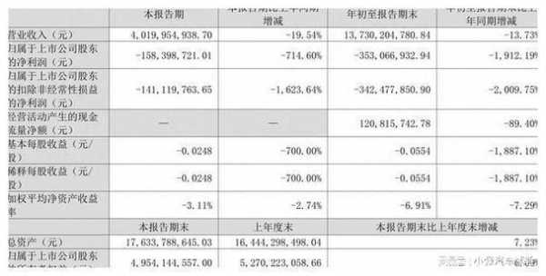 冠丰数码科技股票行情走势（冠丰资产怎么样）-图3