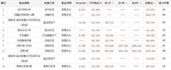 冠丰数码科技股票行情走势（冠丰资产怎么样）-图2