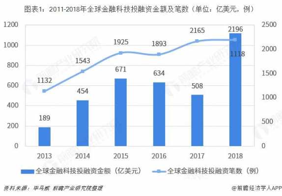 数码科技投资安全分析案例（数码科技行业分析）-图3