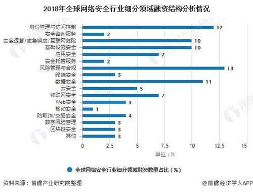 数码科技投资安全分析案例（数码科技行业分析）-图2