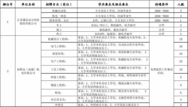 南通东川数码科技招聘（南通东川数码科技招聘信息）-图2