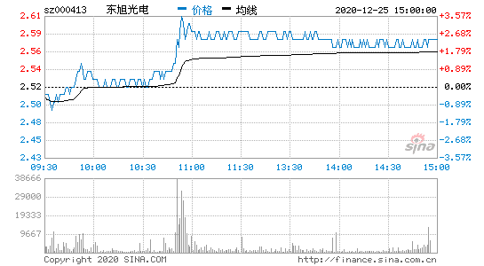 东旭数码科技股票（东旭数码科技股票股吧）-图1