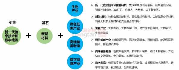 未来5年数码科技规划发展的简单介绍-图1