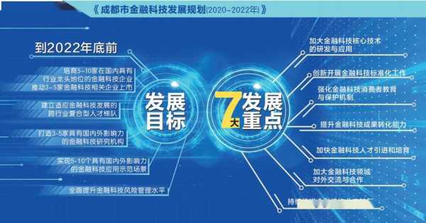 未来5年数码科技规划发展的简单介绍-图3