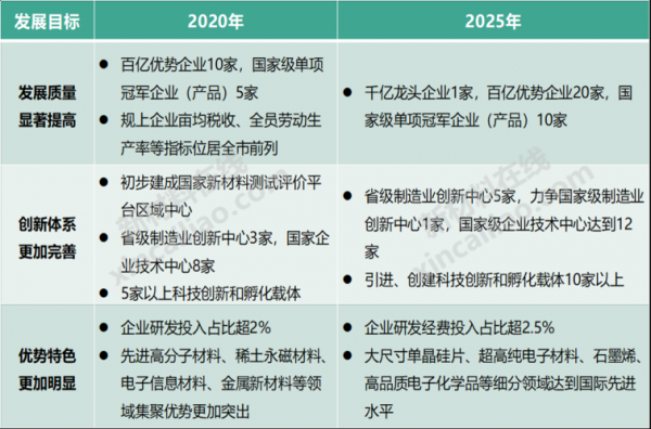 未来5年数码科技规划发展的简单介绍-图2