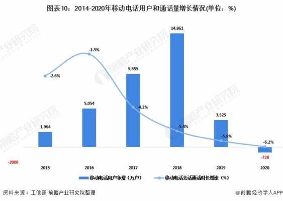 数码科技与通信行业（数码科技发展前景）-图1