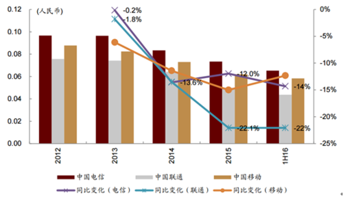 数码科技与通信行业（数码科技发展前景）-图3