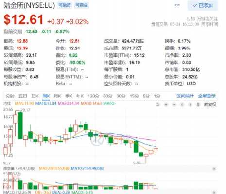 最新资讯数码科技股票价格（数码科技股票估值是多少）-图2