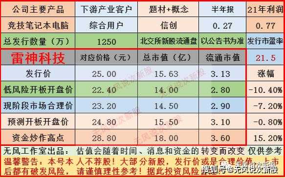 最新资讯数码科技股票价格（数码科技股票估值是多少）-图3