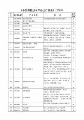 国标数码科技产品目录图片（国标码规则）-图1