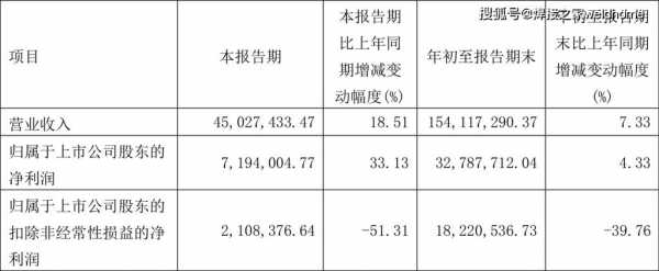 联盈数码科技股票代码查询（联盈控电子公司怎样）-图2