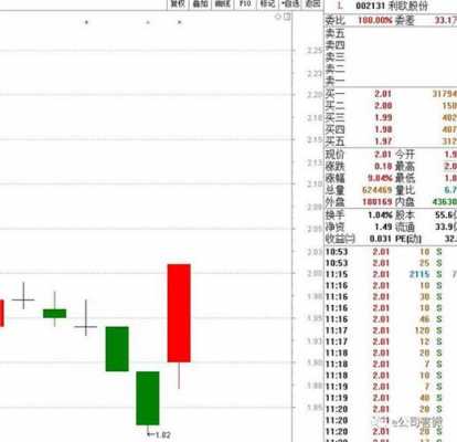 数码科技董秘问答（数码科技股票新消息）-图3