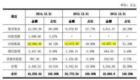 倍立达数码科技有限公司（倍立达ipo排队2019）-图1