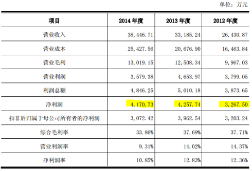 倍立达数码科技有限公司（倍立达ipo排队2019）-图2