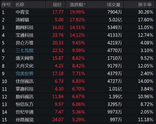 短视频概念股数码科技（短视频概念龙头股）-图2