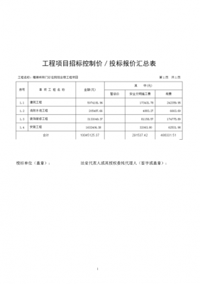 数码科技投标项目（数码科技投标项目怎么样）-图1