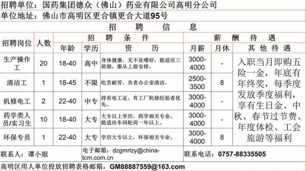 杭州德众数码科技招聘电话（杭州众德企业管理咨询有限公司）-图2