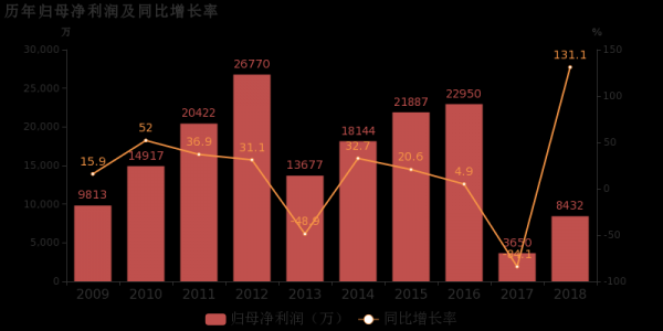 数码科技有限公司利润（数码科技主营业务）-图3