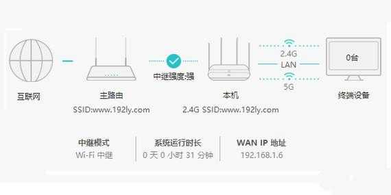 无线桥接数码科技（无线桥接效果好吗）