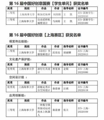 数码科技大赛抽奖（数码艺术设计大赛）-图1