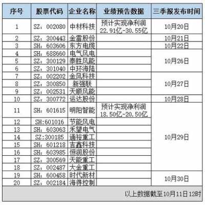 数码科技季报（数码科技入市价格）-图3