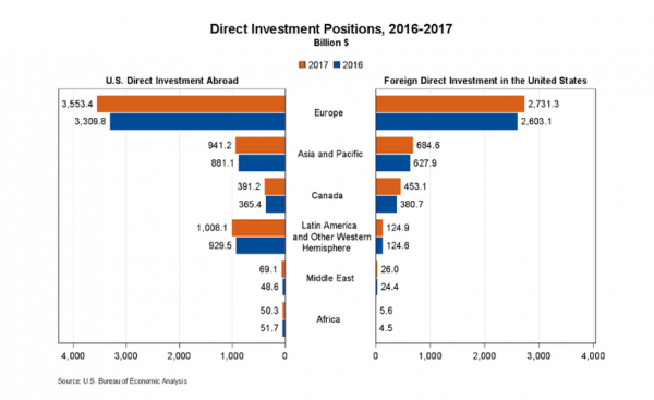 数码科技美国投资（数码科技美国投资多少亿）-图1