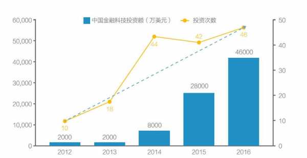 数码科技美国投资（数码科技美国投资多少亿）-图2