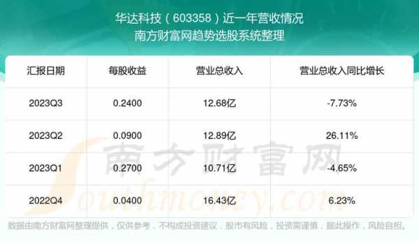 双麒数码科技股票代码（深圳麒双科技有限公司）-图1