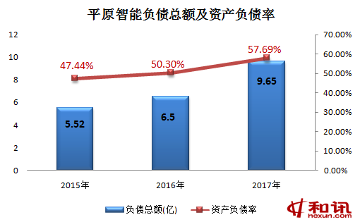 平原数码科技厂家（平原智能ipo）-图3