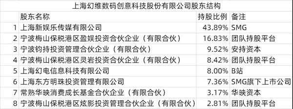 数码科技投资者（数码科技参股哪些公司）-图2