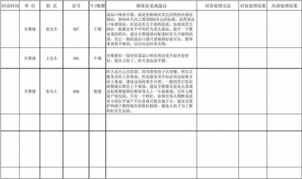 中和数码科技客户回访结果的简单介绍-图3