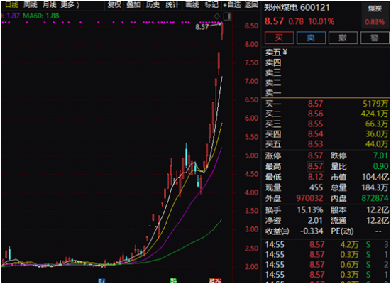 数码科技能成为妖股吗（数码科技发生什么事了）-图2