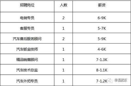 京城数码科技待遇如何啊（京城数码科技待遇如何啊知乎）-图2