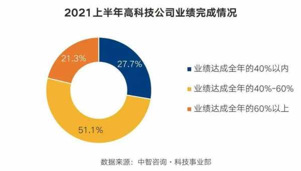 数码科技股份评论员（数码科技2020业绩）-图1