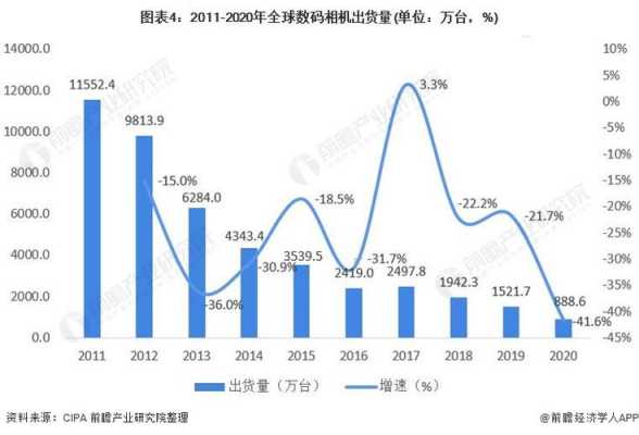 数码科技股份评论员（数码科技2020业绩）-图3