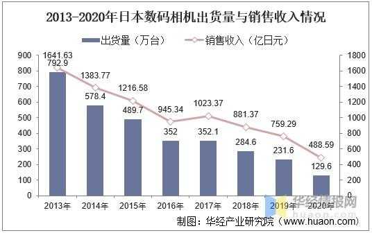 数码科技股份评论员（数码科技2020业绩）-图2