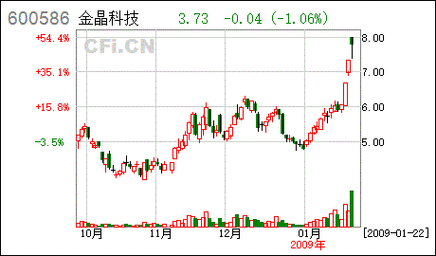 数码科技未来股价（数码科技股票后期怎么样）-图3